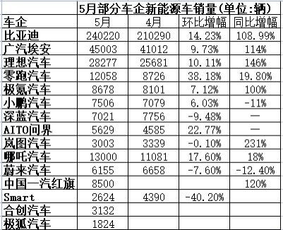 汽车销售薪资有多少